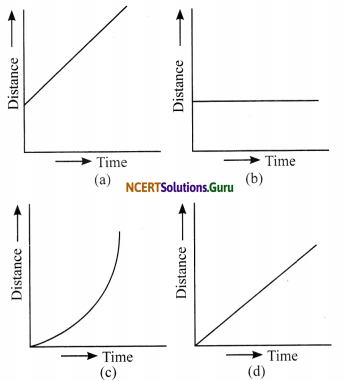 NCERT Solutions for Class 7 Science Chapter 13 Motion and Time 6