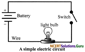 NCERT Solutions for Class 7 Science Chapter 14 Electric Current and its Effects 20