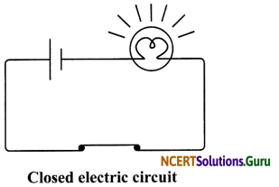 NCERT Solutions for Class 7 Science Chapter 14 Electric Current and its Effects 21