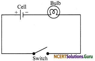 NCERT Solutions for Class 7 Science Chapter 14 Electric Current and its Effects 3