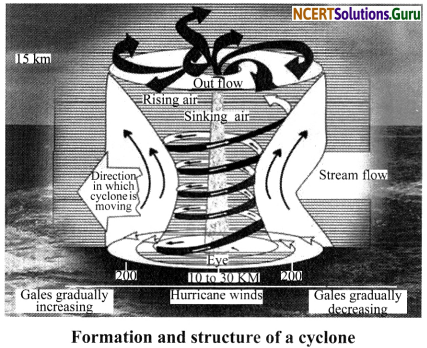 NCERT Solutions for Class 7 Science Chapter 8 Winds, Storms and Cyclones 12