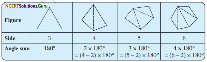 NCERT Solutions for Class 8 Maths Chapter 3 Understanding Quadrilaterals Ex 3.1 Q4