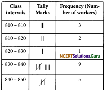 NCERT Solutions for Class 8 Maths Chapter 5 Data Handling Ex 5.1 Q3