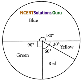 NCERT Solutions for Class 8 Maths Chapter 5 Data Handling Ex 5.2 Q3.2