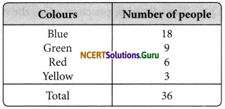 NCERT Solutions for Class 8 Maths Chapter 5 Data Handling Ex 5.2 Q3
