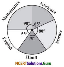 NCERT Solutions for Class 8 Maths Chapter 5 Data Handling Ex 5.2 Q4