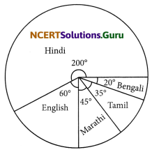 NCERT Solutions for Class 8 Maths Chapter 5 Data Handling Ex 5.2 Q5.1