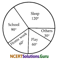 NCERT Solutions for Class 8 Maths Chapter 5 Data Handling InText Questions Q8.1