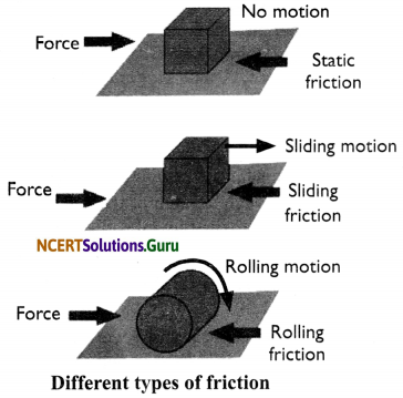 NCERT Solutions for Class 8 Science Chapter 12 Friction 13
