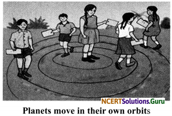 NCERT Solutions for Class 8 Science Chapter 17 Stars and The Solar System 15