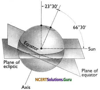 NCERT Solutions for Class 8 Science Chapter 17 Stars and The Solar System 23