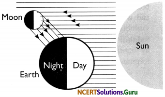 NCERT Solutions for Class 8 Science Chapter 17 Stars and The Solar System 27
