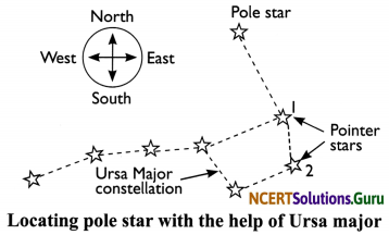 NCERT Solutions for Class 8 Science Chapter 17 Stars and The Solar System 3