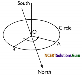 NCERT Solutions for Class 8 Science Chapter 17 Stars and The Solar System 7