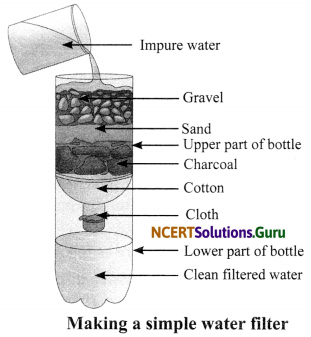 NCERT Solutions for Class 8 Science Chapter 18 Pollution of Air and Water 2