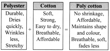 NCERT Solutions for Class 8 Science Chapter 3 Synthetic Fibres and Plastics 2