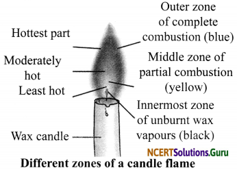 NCERT Solutions for Class 8 Science Chapter 6 Combustion and Flame 1