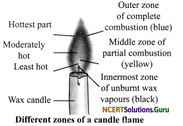 NCERT Solutions for Class 8 Science Chapter 6 Combustion and Flame 12