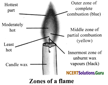 NCERT Solutions for Class 8 Science Chapter 6 Combustion and Flame 7