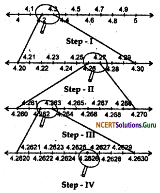NCERT Solutions for Class 9 Maths Chapter 1 Number Systems Ex 1.4 Q2