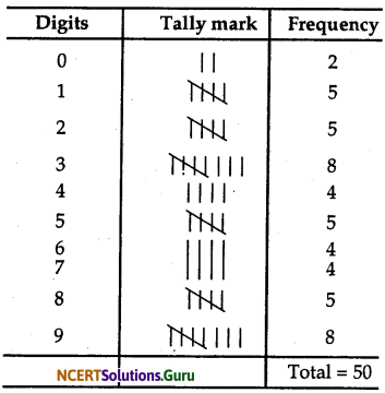 NCERT Solutions for Class 9 Maths Chapter 14 Statistics Ex 14.2 Q7