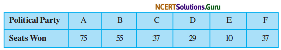 NCERT Solutions for Class 9 Maths Chapter 14 Statistics Ex 14.3 Q3