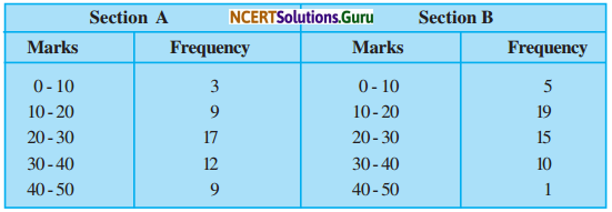NCERT Solutions for Class 9 Maths Chapter 14 Statistics Ex 14.3 Q6