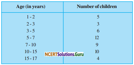 NCERT Solutions for Class 9 Maths Chapter 14 Statistics Ex 14.3 Q8