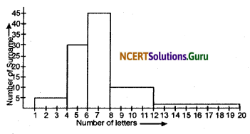 NCERT Solutions for Class 9 Maths Chapter 14 Statistics Ex 14.3 Q9.2