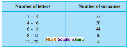 NCERT Solutions for Class 9 Maths Chapter 14 Statistics Ex 14.3 Q9