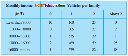 NCERT Solutions for Class 9 Maths Chapter 15 Probability Ex 15.1 Q5