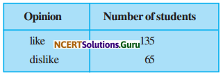NCERT Solutions for Class 9 Maths Chapter 15 Probability Ex 15.1 Q7