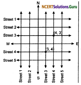 NCERT Solutions for Class 9 Maths Chapter 3 Coordinate Geometry Ex 3.1 Q2