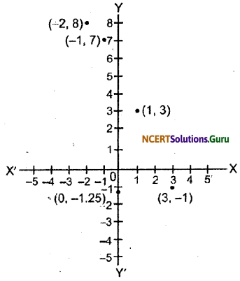 NCERT Solutions for Class 9 Maths Chapter 3 Coordinate Geometry Ex 3.3 Q2.1