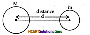 NCERT Solutions for Class 9 Science Chapter 10 Gravitation 1