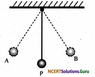 NCERT Solutions for Class 9 Science Chapter 11 Work and Energy 2