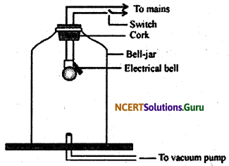 NCERT Solutions for Class 9 Science Chapter 12 Sound 2
