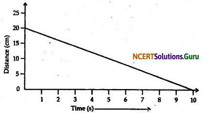 NCERT Solutions for Class 9 Science Chapter 9 Force and Laws of Motion 2