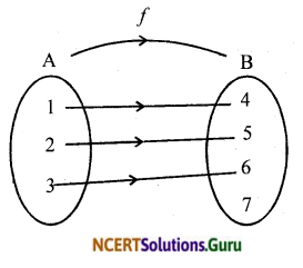 NCERT Solutions for Class 12 Maths Chapter 1 Relations and Functions Ex 1.2 2