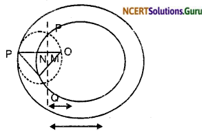 NCERT Solutions for Class 10 Maths Chapter 11 Constructions Ex 11.2 1a
