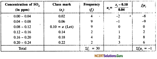 NCERT Solutions for Class 10 Maths Chapter 14 Statistics Ex 14.1 14