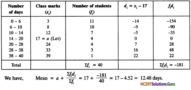 NCERT Solutions for Class 10 Maths Chapter 14 Statistics Ex 14.1 16