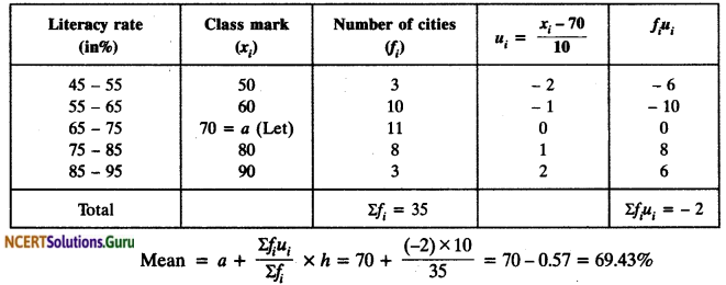 NCERT Solutions for Class 10 Maths Chapter 14 Statistics Ex 14.1 18