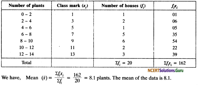 NCERT Solutions for Class 10 Maths Chapter 14 Statistics Ex 14.1 2