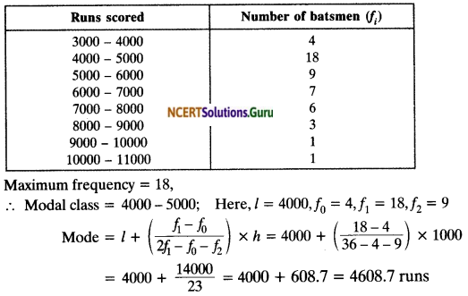 NCERT Solutions for Class 10 Maths Chapter 14 Statistics Ex 14.2 11