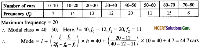 NCERT Solutions for Class 10 Maths Chapter 14 Statistics Ex 14.2 13