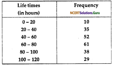 NCERT Solutions for Class 10 Maths Chapter 14 Statistics Ex 14.2 4