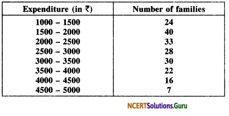 NCERT Solutions for Class 10 Maths Chapter 14 Statistics Ex 14.2 6