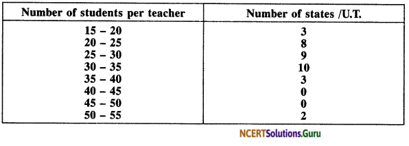 NCERT Solutions for Class 10 Maths Chapter 14 Statistics Ex 14.2 8