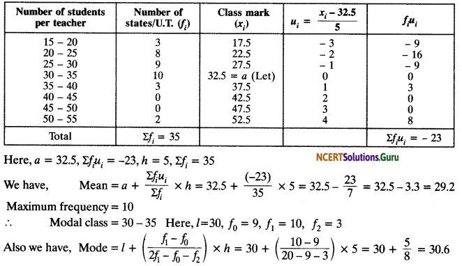 NCERT Solutions for Class 10 Maths Chapter 14 Statistics Ex 14.2 9